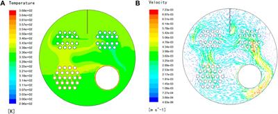 Coupled Heat and Flow Analysis Inside a Diversion-Type Gas Heater With Vertical Guide Plate Structure